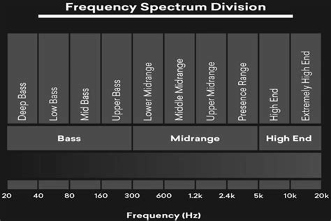 Frequency Range: Mastering the Spectrum for Superior Beats