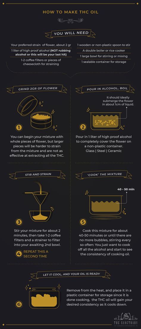 How To Make THC Oil At Home For Cheap In 6 Steps - The Sanctuary