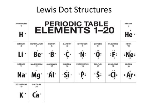 Calcium Ion Lewis Dot Structure