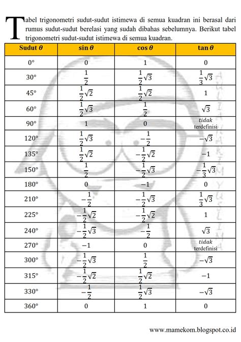 Mengenal Tabel Trigonometri Sudut Istimewa Panduan Lengkap The Best | Porn Sex Picture