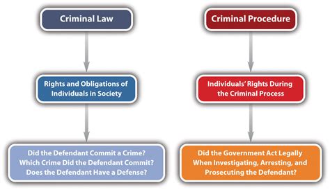 1.2 Criminal Law and Criminal Procedure – Criminal Law