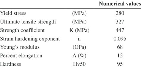 Mechanical properties of the aluminum alloy. | Download Table