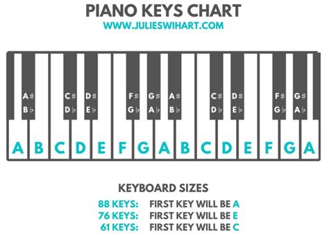 Piano Key Labels Printable