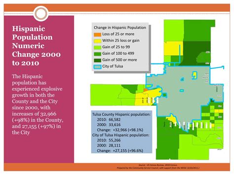 PPT - Population Trends: Tulsa County, Tulsa and North Tulsa 2000 to 2010 PowerPoint ...