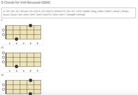 Irish Bouzouki: Bouzouki Memo - chords for GDAD tuning