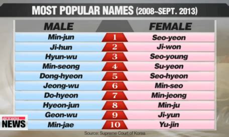 The Best 21 Korean Boy Names In English - clubpenguinoticiass