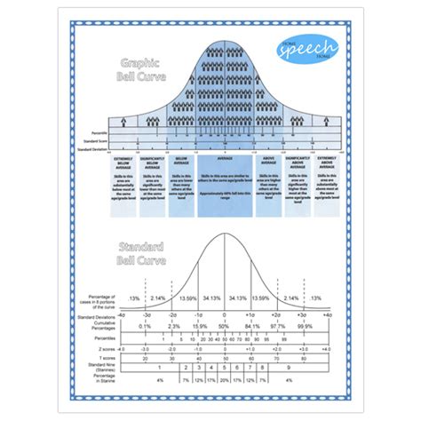 Bell Curve Chart: A Visual Reference of Charts | Chart Master