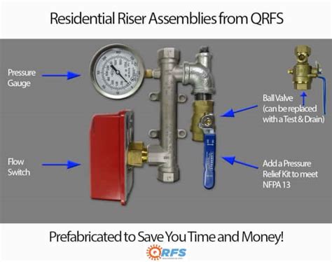 Prefab Fire Sprinkler Riser: Parts & Benefits for Contractors