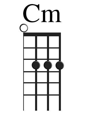 Ukulele Chords Home Page