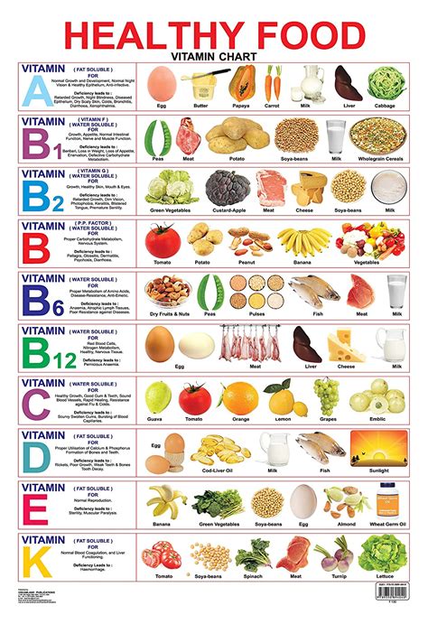 Healthy Food (Vitamin Chart) eBook : Dreamland Publications: Amazon.in: Books