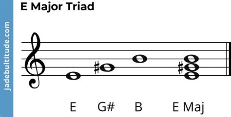 The E Major Triad: A Music Theory Guide 🎶🎹🎸