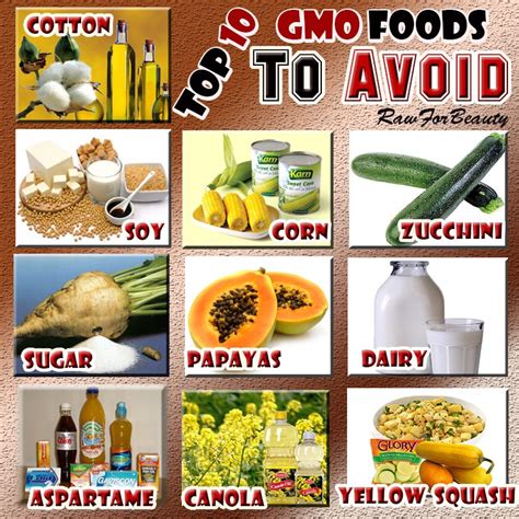 GMO Foods - Truth About Genetically Modified Food