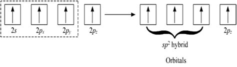 Discuss sp hybridization in C2H2 molecule Chemistry Chemical Bonding and Molecular Structure ...