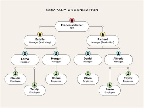 Company Structure Org Chart - Image to u