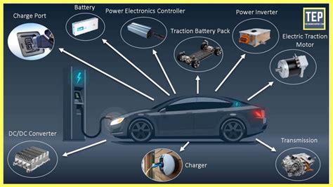 How an Electric Car Works? Its Parts & Functions [Explained] - YouTube