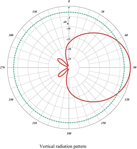 471-70 VHF Corner Reflector Antenna - Comprod Inc.