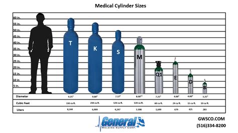 Medical Gas Cylinder Sizes