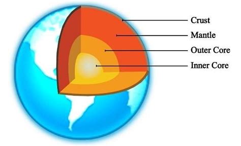 Geosphere 2