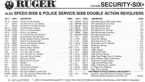 Longhunt.com - Schematics - Ruger Security 6 Mini 14 Mark 1and 1V