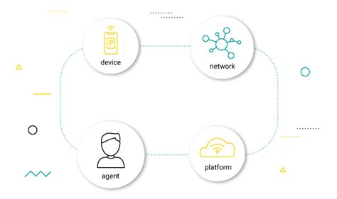 A 2024 Guide to IoT Ecosystem: 5 Components & 3 Challenges