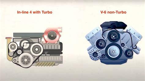 Guide for Choosing a Four-Cylinder Turbo Over a Typical Six-Cylinder and Vice Versa | Torque News