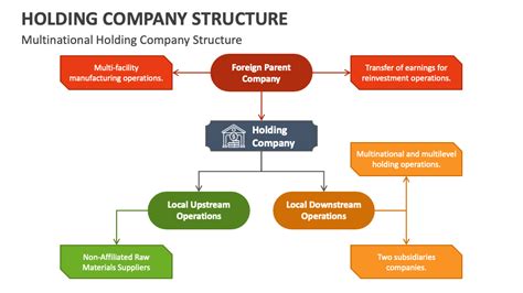 Structure Chart Template Organizational chart free template