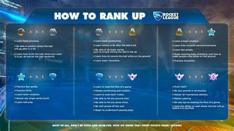 Rocket League Ranks - RL Ranking System & MMR Explained | RL Exchange