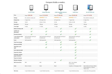 Best Kindle 2023: Reviews and buying advice | PCWorld