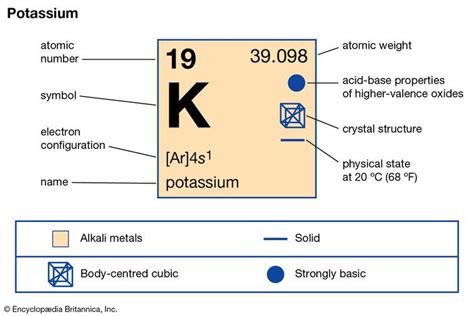 Potassium hydroxide | chemical compound | Britannica