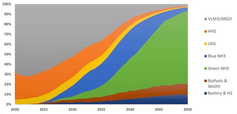 How green are green and blue hydrogen? - Ammonia Energy Association