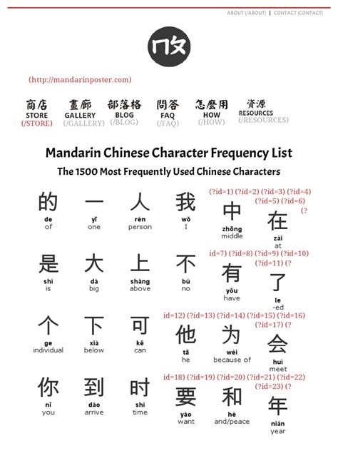 Mandarin Chinese Character Frequency List _ Mandarin Poster