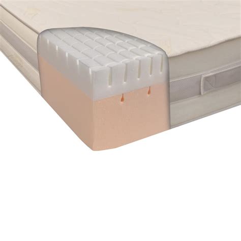 Features of best memory foam mattress – storiestrending.com