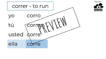 Spanish Verb Conjugation Slides - CORRER by Polyglots at Play - Lisa Ahner