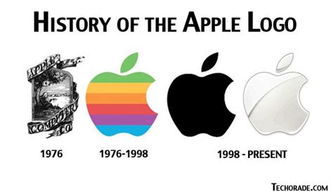 Fourtriangle: Apple Inc. ~ Fourtriangle | Apple logo design, Logo evolution, Apple logo evolution