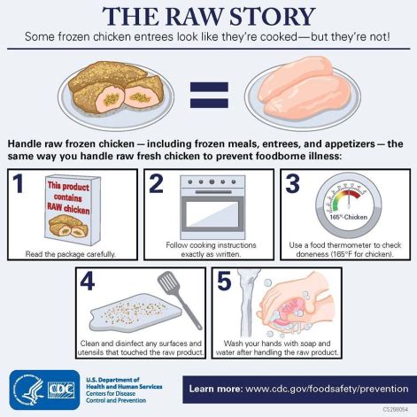 The Raw Story | Food Safety