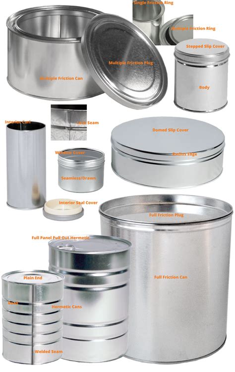 Tin Anatomy: parts of a can