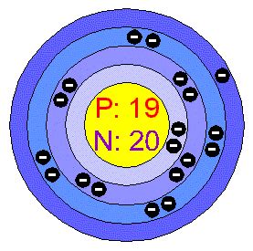 Potassium Atomic Structure