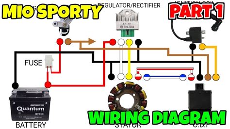 MIO SPORTY WIRING DIAGRAM AND WIRE COLOR CODING PART 1 - YouTube