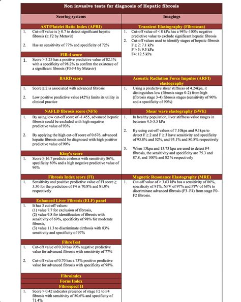 Non invasive tests for diagnosis of hepatic fibrosis | Download Scientific Diagram