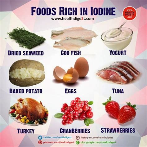 E-mail Forwards: Foods rich in Iodine