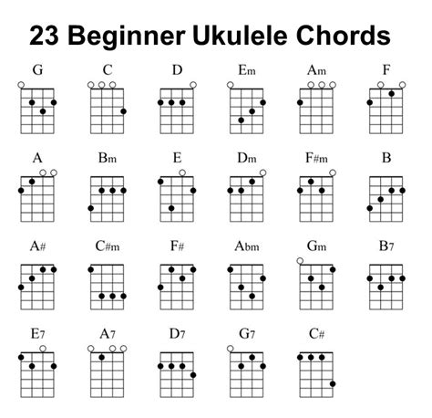 Beginner Ukulele Songs With Chord Diagrams