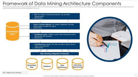 Framework Of Data Mining Architecture Components | Presentation ...