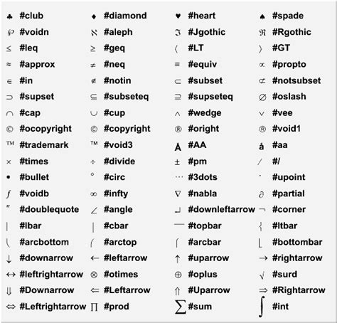 Keyboard Symbols Glossary