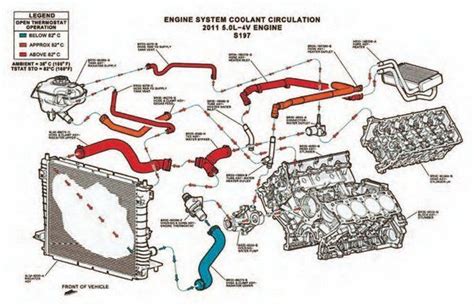 Ford Coyote Engine Cooling System Performance Guide - DIY Ford