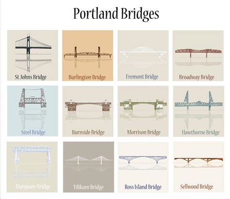 Portland Bridges Print. Portland Art. Portland Bridges. Portland Bridges Poster. St Johns Bridge ...