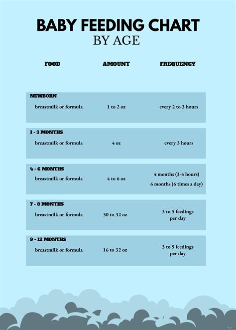 Free baby feeding chart by age illustrator pdf template net – Artofit