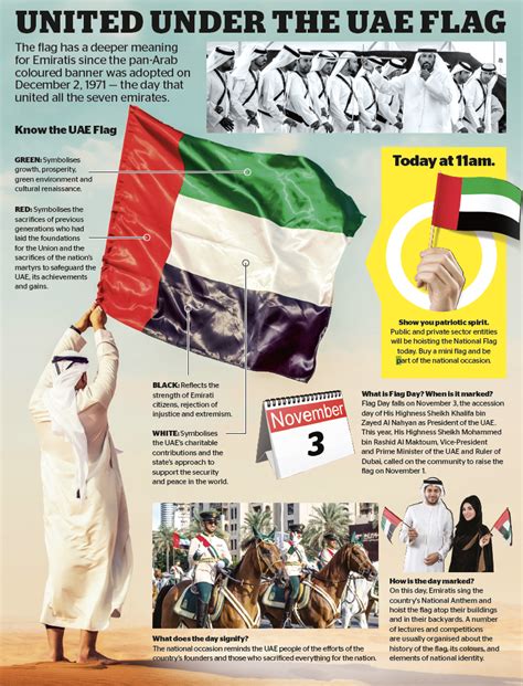 All you need to know about UAE Flag Day – The Young Vision – UAE's Leading Higher Education Magazine