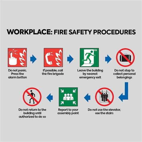 a fire safety procedure is depicted in this graphic