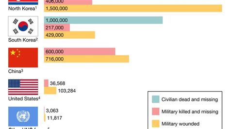 Korean War | Combatants, Summary, Years, Map, Casualties, & Facts | Britannica