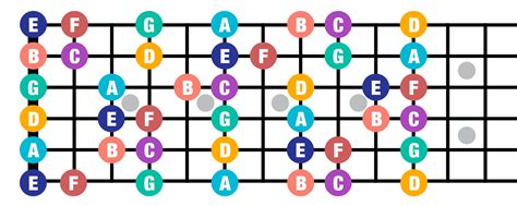 Guitar fretboard notes - biblemain